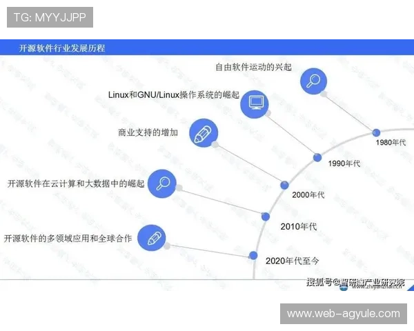 了解AG视讯跟BB平台的最新动态及其在全球市场中的竞争优势分析